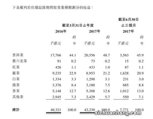 茶叶用什么单位计算